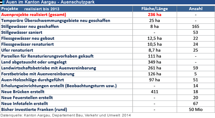 Mittelland