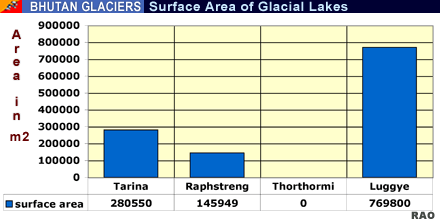 Glacial lake