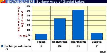 Glacial lake