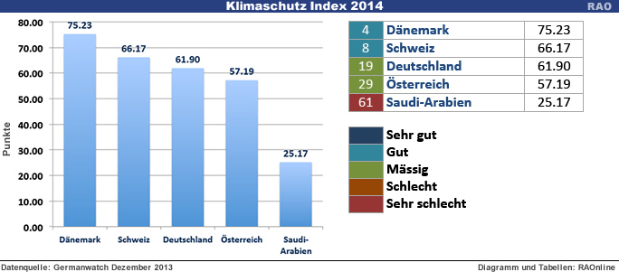 Grafik