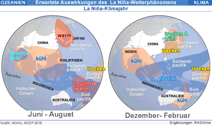 El Niño