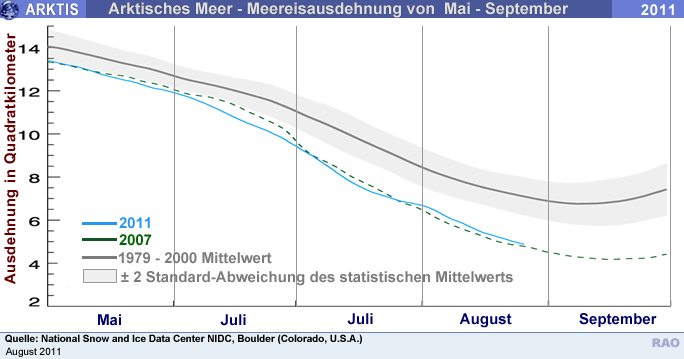 Grafik