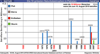 Grafik