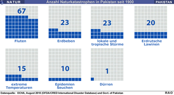 Grafik