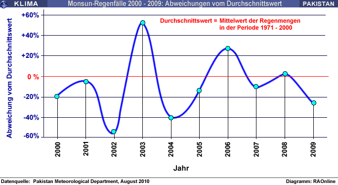 Grafik