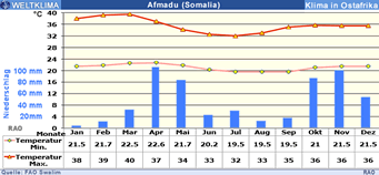 Abadan