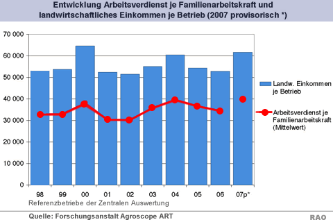 Grafik