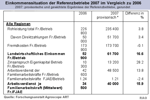 Grafik