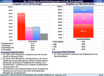 Grafik