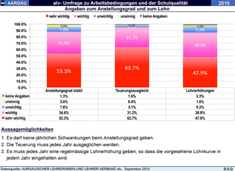 Grafik