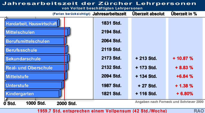 Jahresarbeitszeit ZH