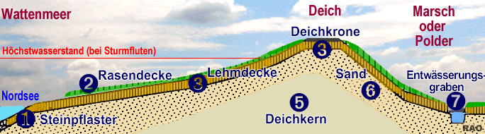 Grafik