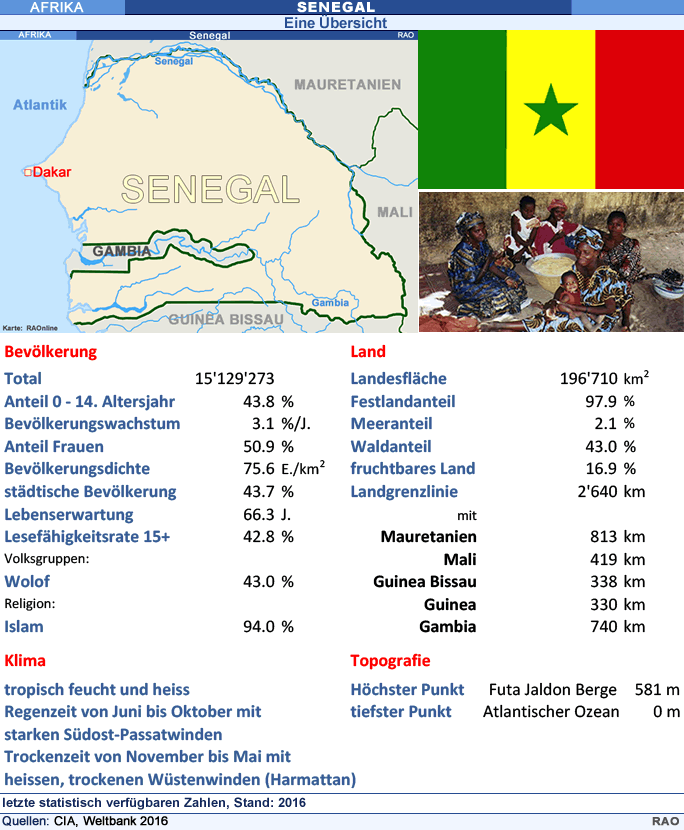 Senegal