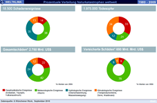 Grafik