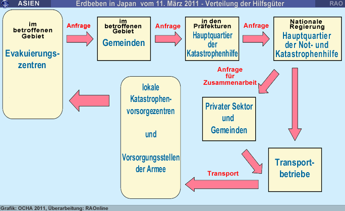 Grafik