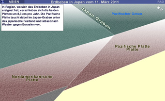 Grafik