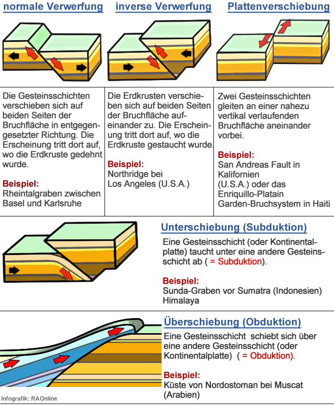 Grafik