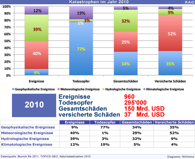 Grafik