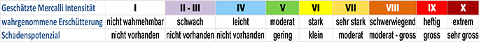 Grafik