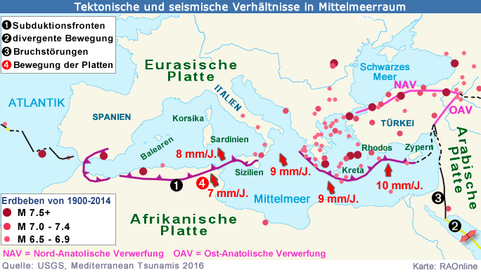 Grafik