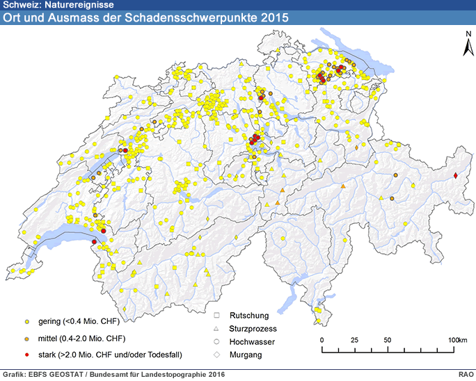 Im Jahr 2006 richteten Überschwemmungen, Murgänge, Rutschungen und Felsbewegungen in der Schweiz insgesamt rund 75 Millionen Franken Schäden an. Verglichen mit der durchschnittlichen Schadensumme der Jahre 1972 bis 2005, die teuerungsbereinigt etwa 350 