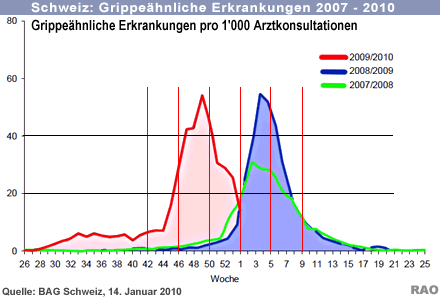 Grafik