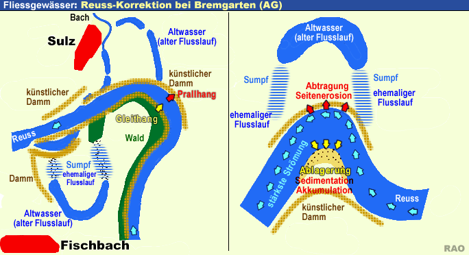 Mittelland