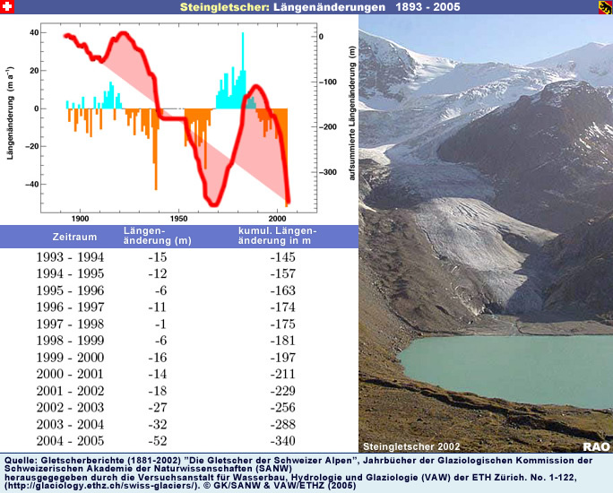 Steingletscher