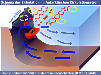 Grafik