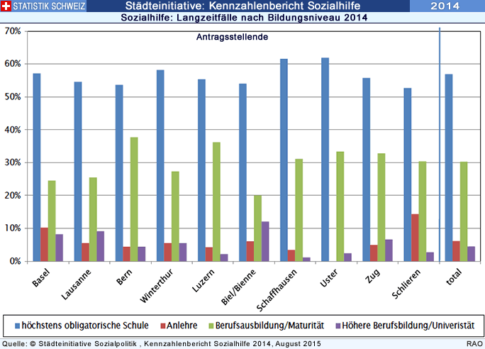 Grafik