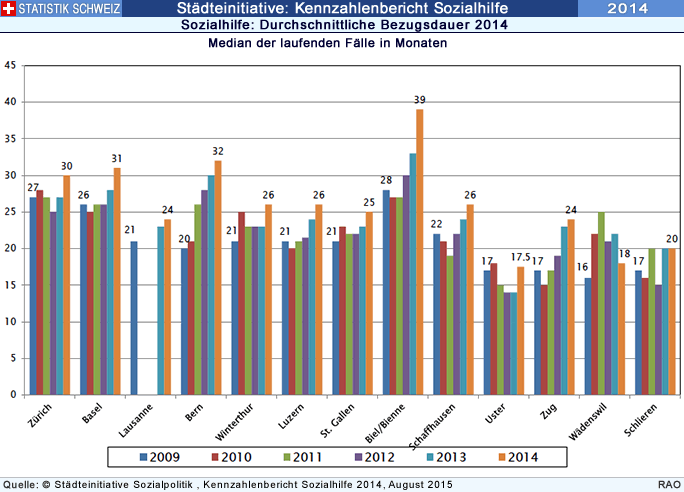 Grafik