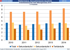 Grafik
