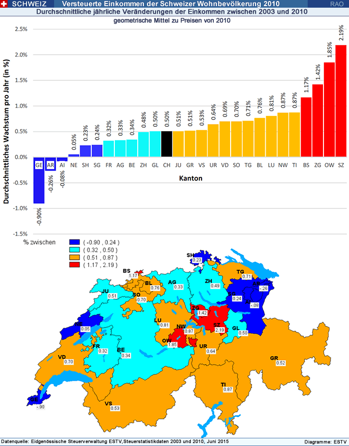 Grafik