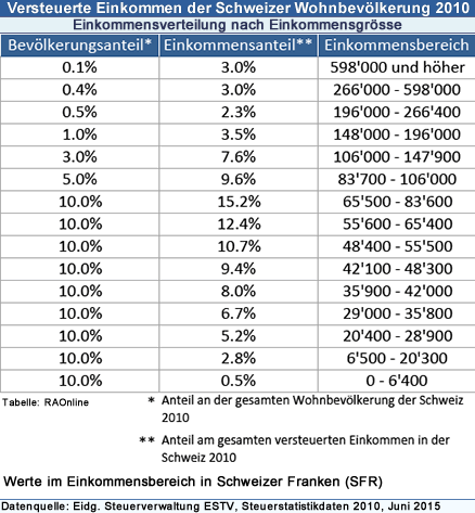 Grafik