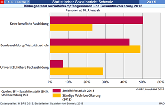 Grafik