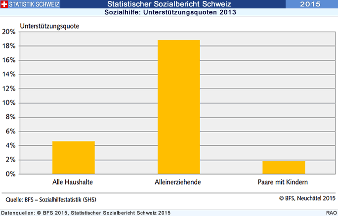 Grafik
