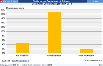 Grafik