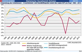 Grafik