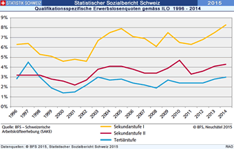 Grafik