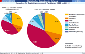 Grafik