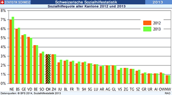 Grafik