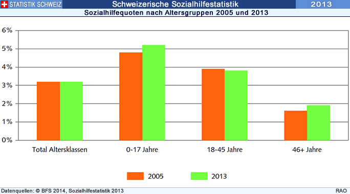 Grafik
