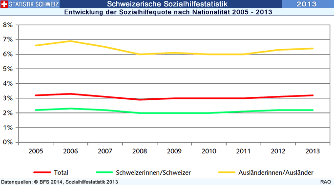 Grafik