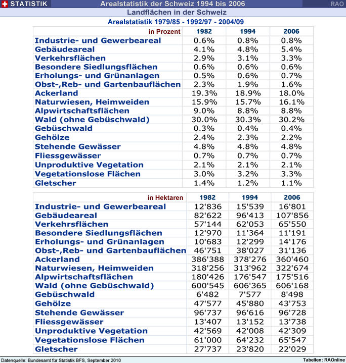 Waldwissen