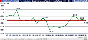 Waldwissen