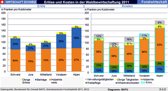 Waldwissen