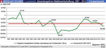 Waldwissen