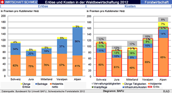 Waldwissen