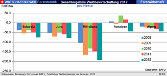 Waldwissen