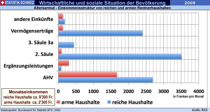 Grafik